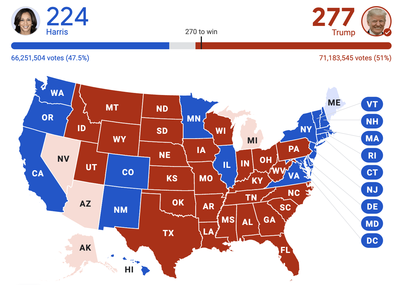 2024 Election Results LR Post